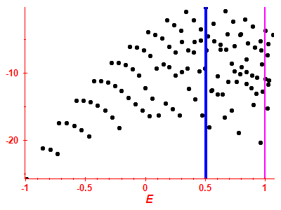 Strength function log